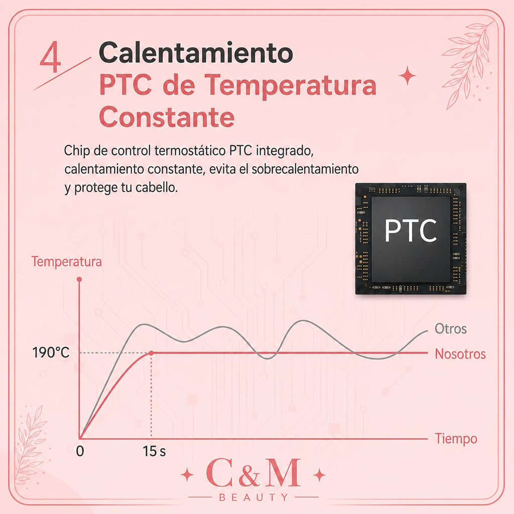 Plancha con calentamiento PTC de temperatura constante que protege el cabello - CYM