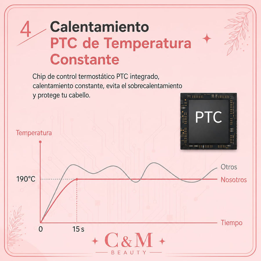 Plancha con calentamiento PTC de temperatura constante que protege el cabello - CYM